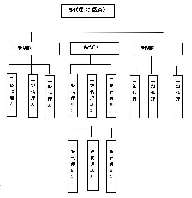 商城人口_人口普查图片