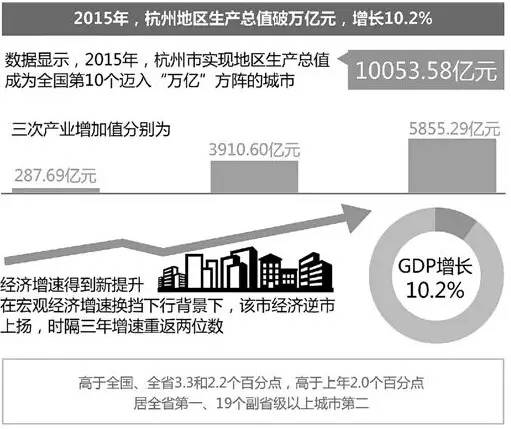 可惜没如果gdp_请注意 重庆房子现在就可以买的理由(2)