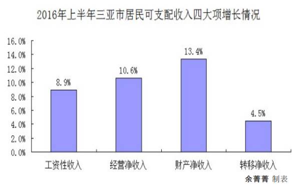 收入跑赢gdp