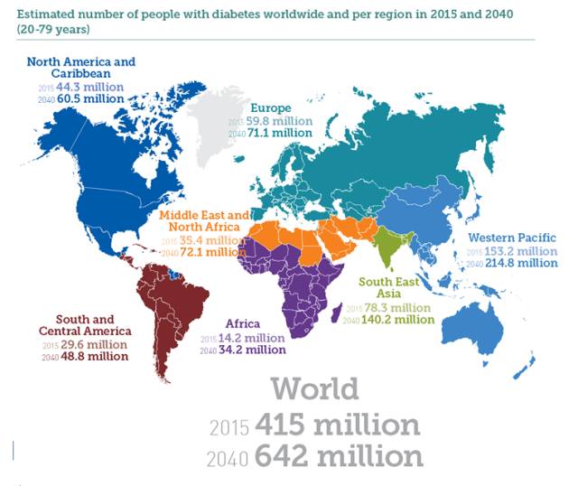 国际糖尿病联合会(idf)权威发布2015世界糖尿病地图