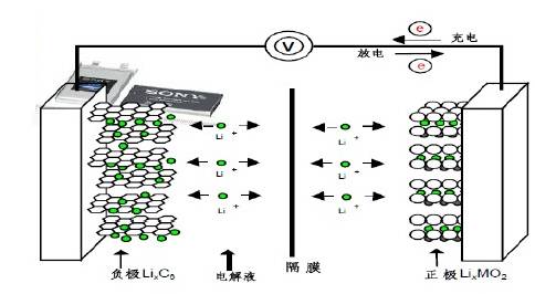 锂电池什么原理是什么_什么是锂电池