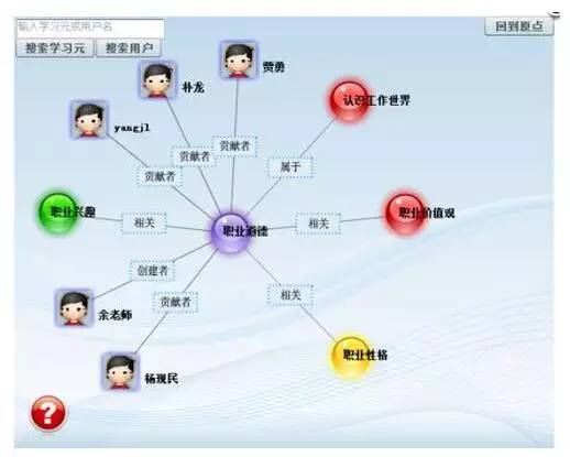 基于知识的社会网络可视化分析