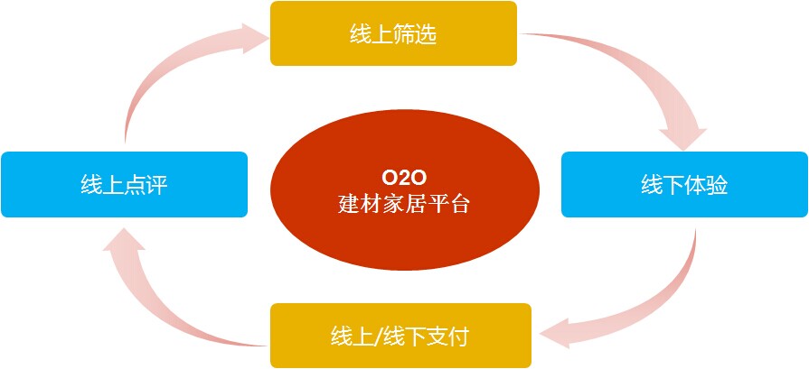 完美体育官方网智能化财产融会一体生态链贸易体系平台(图2)