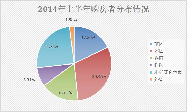 因为政治单一因素影响人口分布的城市是(2)