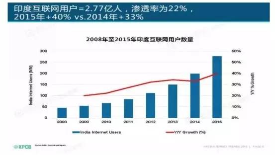 印度有人口无红利_印度贫民窟有多少人口(2)