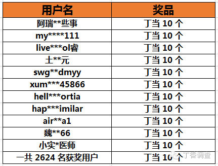 疯狂猜图 奥运奖牌_疯狂猜图名人明星 四个字 奥运8块金牌水里男子