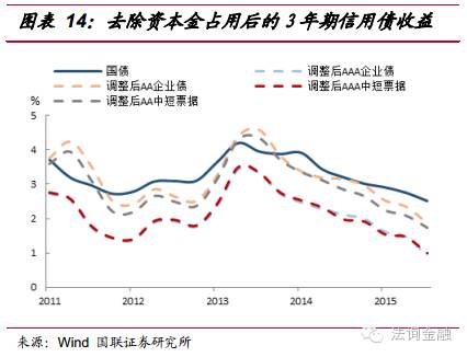 新中国成立初期河北GDP_新中国成立以来重庆GDP年均增长8.5(2)