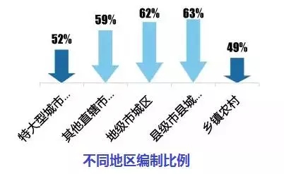 特大型城市人口常州_常州城市图片