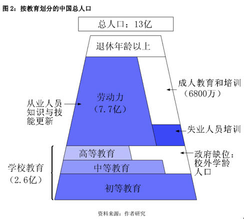 人口结构理论_理论研究 理论文萃 中国人口结构变动趋势倒逼金融模式转型(3)