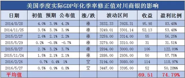 什么利息计入gdp(2)