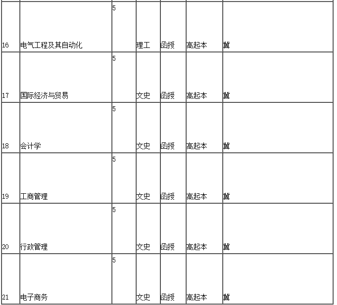 4、最高学历丢了还能参加成人高考吗？我可以参加成人教育培训吗？ 