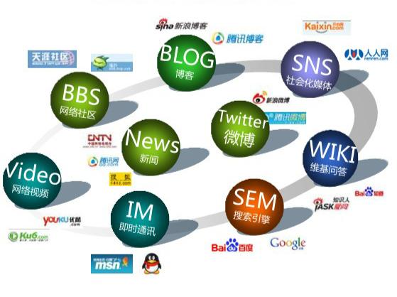 网富网络营销常用的网络营销推广方式 - 微信公