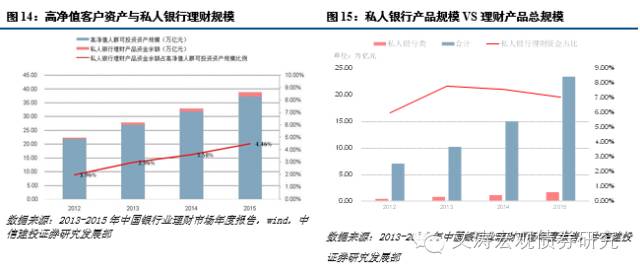 财富增长与gdp的关系_预测经济的神奇指标 垃圾