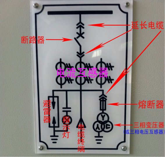 电气人士接好了!史上最全的电气符号介绍