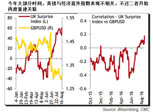 第一次工业革命英国gdp数据图_官方预计今年英国GDP恐骤降13 上次出现时工业革命还未开始(2)