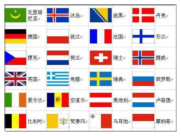 里约奥运会结束了,但是这些国家的国旗你知道吗?