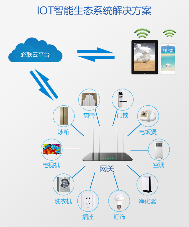 神宇股份：公司产品可用于无人机、机器人等物联网消费终端领域会紧跟市场需求积极关注低空经济相关领域加大产品的研发与技术升级提升公司产品市场竞争力