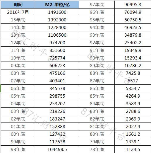 货币量 gdp 比值_a股市值与gdp比值图