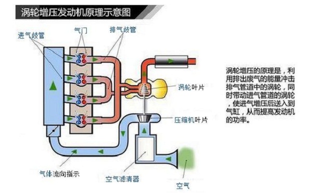 自然吸气式发动机工作原理