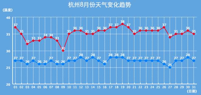 杭州人口形成_杭州人口分布图