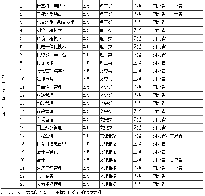 4、河北省中专毕业证皮套：大专毕业证和中专毕业证外壳有什么区别？ 