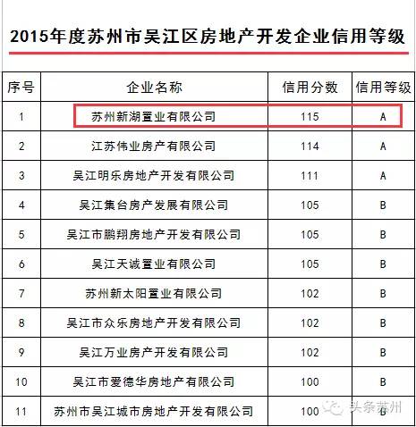 2021吴江区常住人口_吴江区