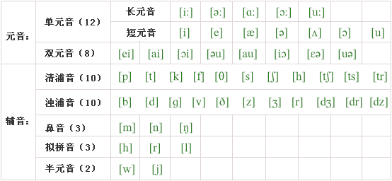 chopsticks的音标