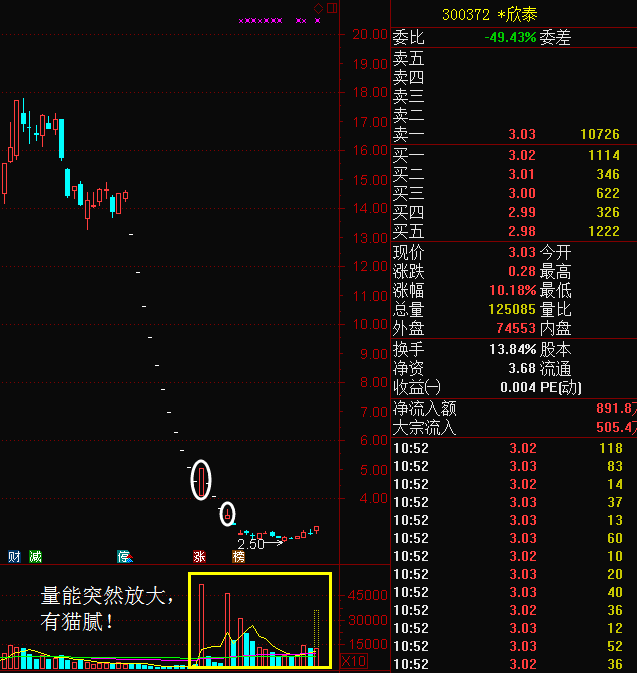 再不济也可以获得机构先行赔付,拿到股票对应的净资产,但是目前欣泰