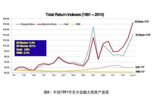 抚顺1991年gdp是多少_辽宁沈阳GDP加上抚顺,与福建城市比较,可排名第几(3)