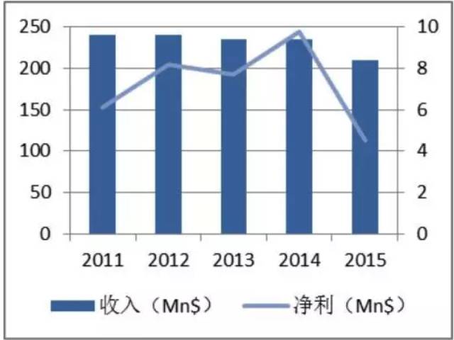 日本关东地区经济总量_日本关东地区(2)