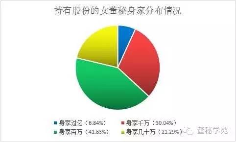 人口超过一千万的姓_有23个姓人数超过一千万 姓氏趣谈之三