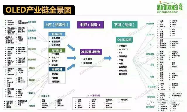 首页 现代物流 供应链 正文 15.oled产业链 16.膜产业链 17.