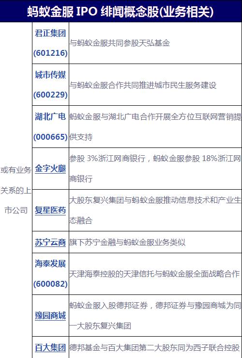 万达私有化、蚂蚁金服引爆A股狂欢(附概念股名