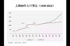 1930年世界gdp排名_再过20年,上海会有多少人？