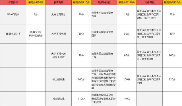 2017年上海公务员考试录用后解决上海户口吗