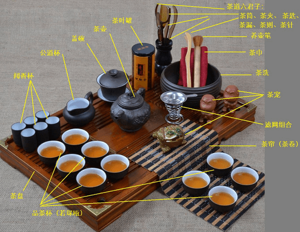 茶道入门小知识(二)--茶具的分类及作用