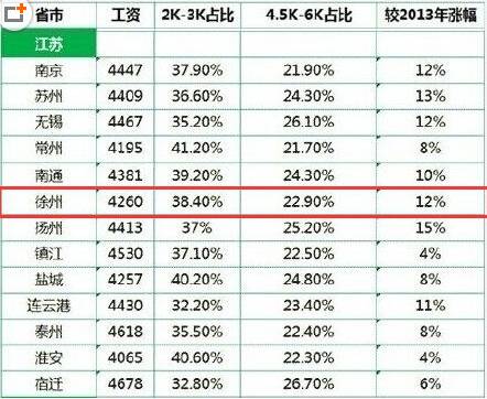 白领多少人口_那美克人有多少人口(2)