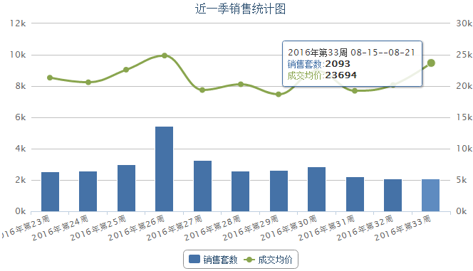 无锡锡山区2020gdp_2020年无锡各区GDP排行榜(2)