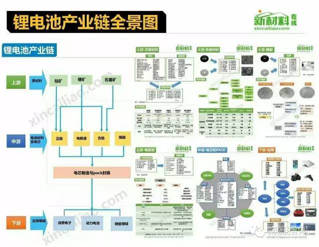 首页 现代物流 供应链 正文 16.膜产业链 17.锂电池产业链 18.