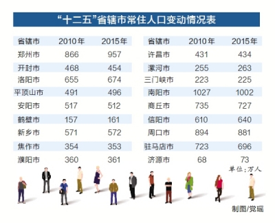 三门峡人口有多少_三门峡各区县人口一览:渑池县31.01万,陕州区28.85万