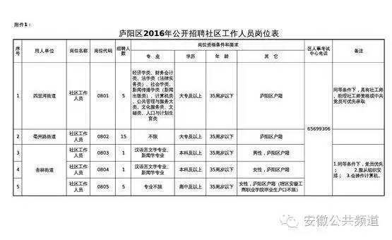 庐阳区gdp(2)