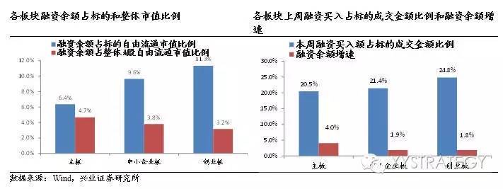 【兴业证券策略王德伦团队】7月证券类私募基