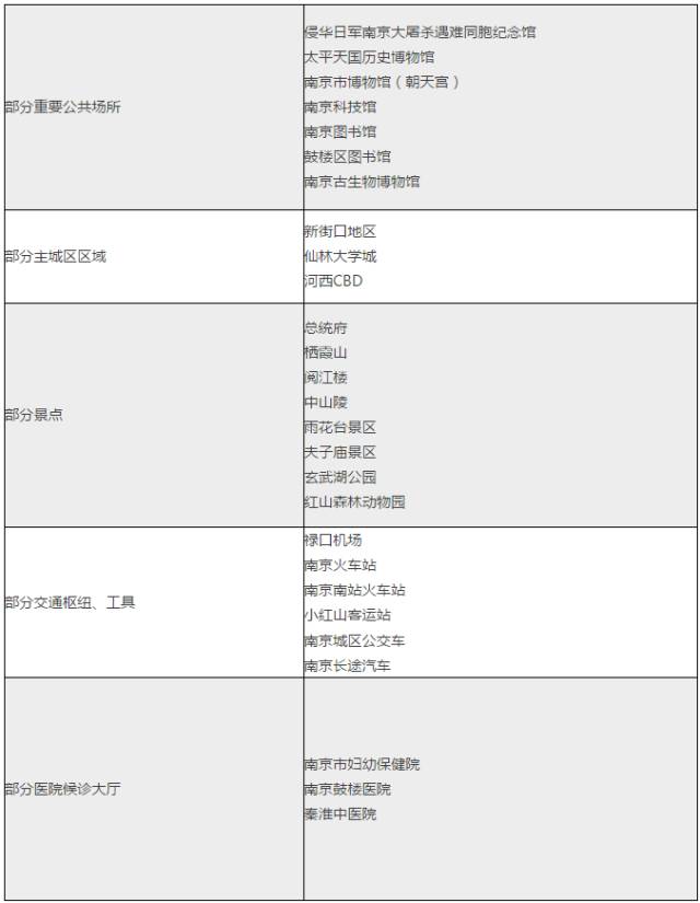 南宁流动人口居住证明_南宁人的福利来啦 流动人口居住证明也可办理汽车上牌