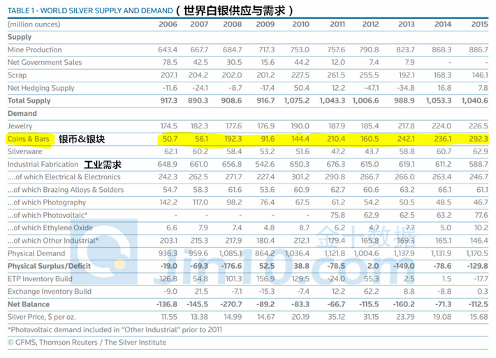 净利息计入gdp吗_以下哪些计入GDP(2)