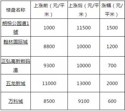 郑州市管城区人口2019数量_郑州市管城区地图(2)