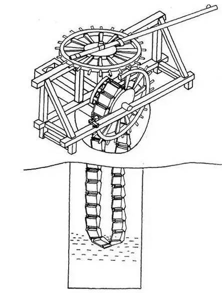 【智慧水利】感受古人智慧 盘点古代的灌溉用具