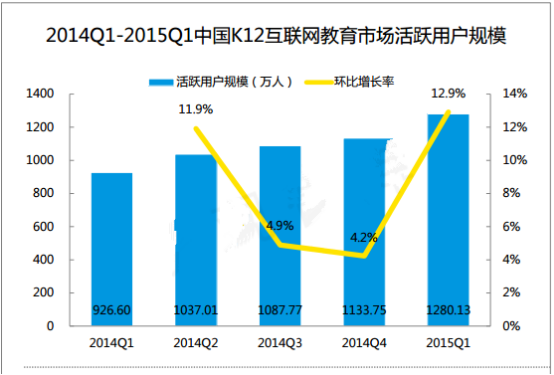 中国 学龄人口_...6-2030年中国各级教育学龄人口规模降幅变化趋势图-2011高招调(3)