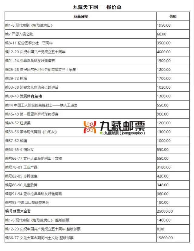 邮票最新报价,最新价格参考表