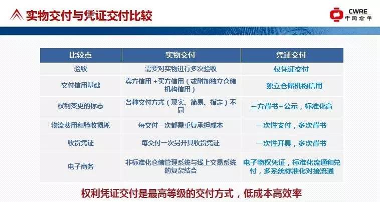 贸金百家03期|仓单质押的风险管理