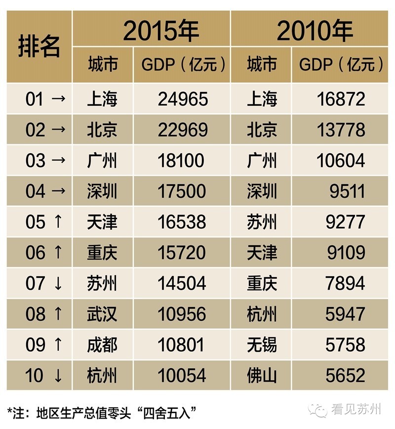 泉港靠什么取得那么高的gdp_泉港高铁路线详图